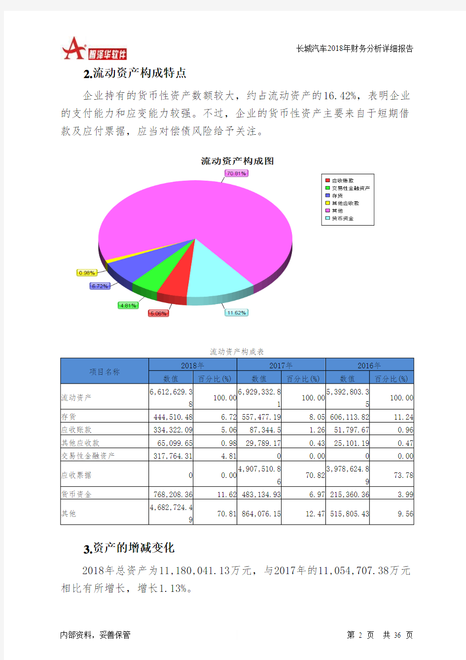 长城汽车2018年财务分析详细报告-智泽华