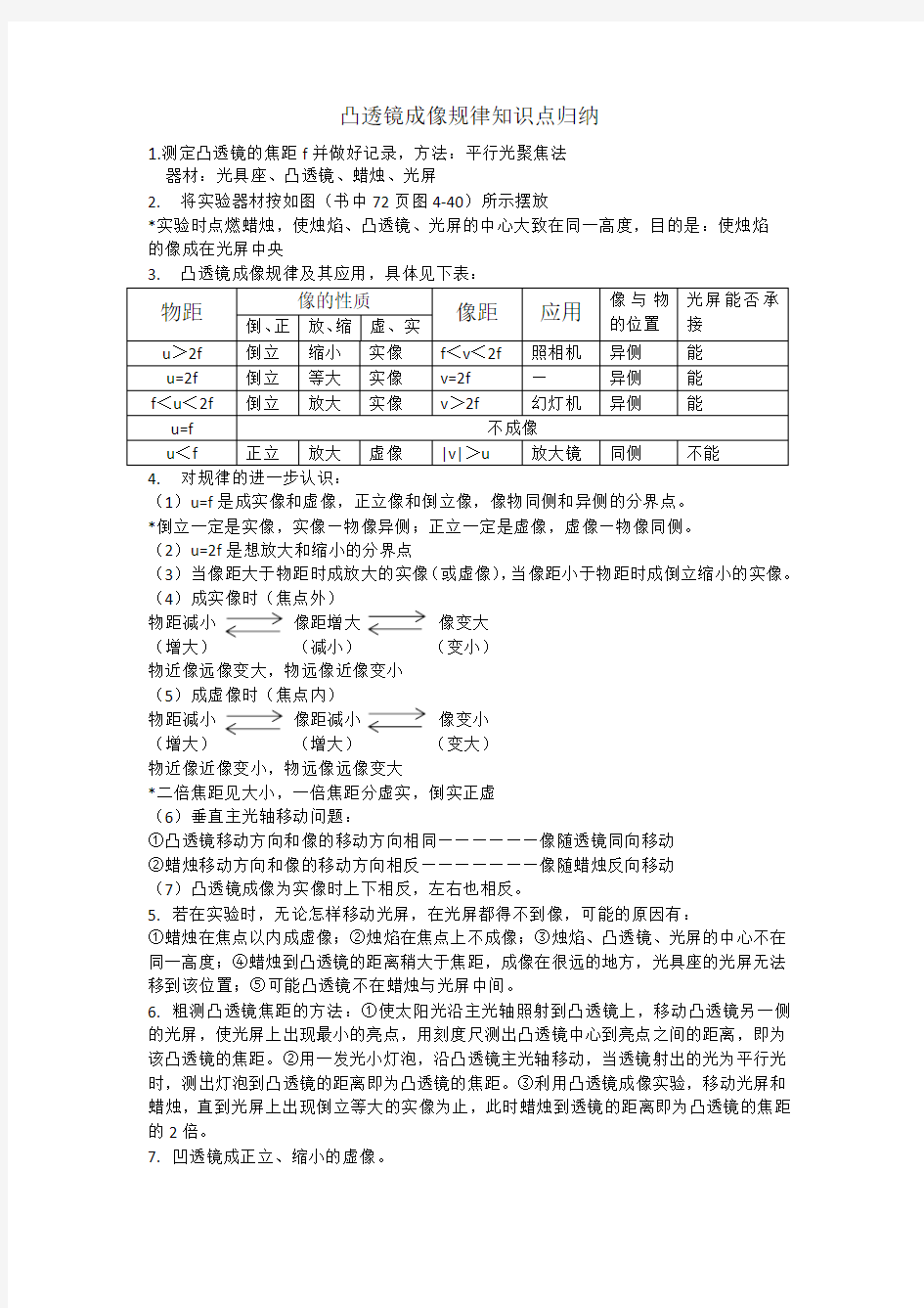 凸透镜成像规律知识点归纳