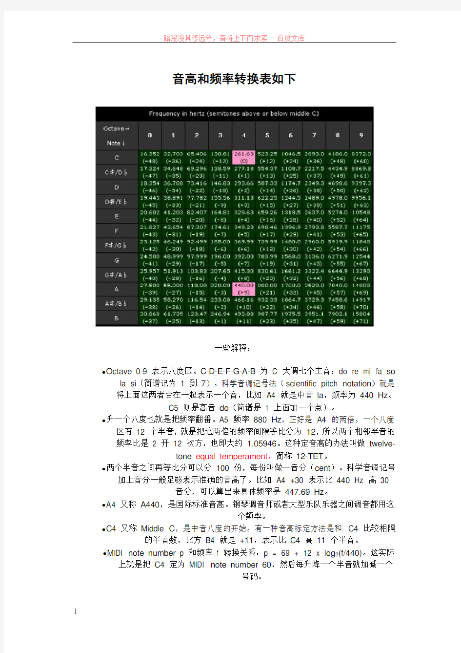 音高和频率转换表如下