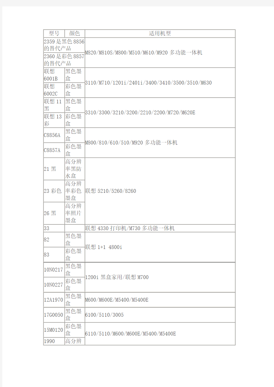 联想打印机耗材型号对照表.doc