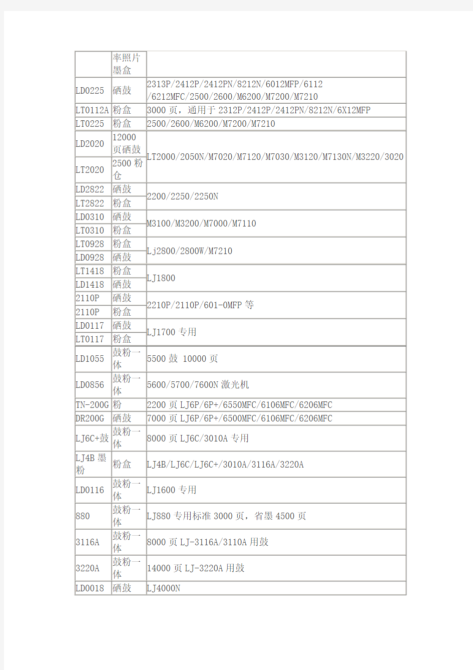 联想打印机耗材型号对照表.doc