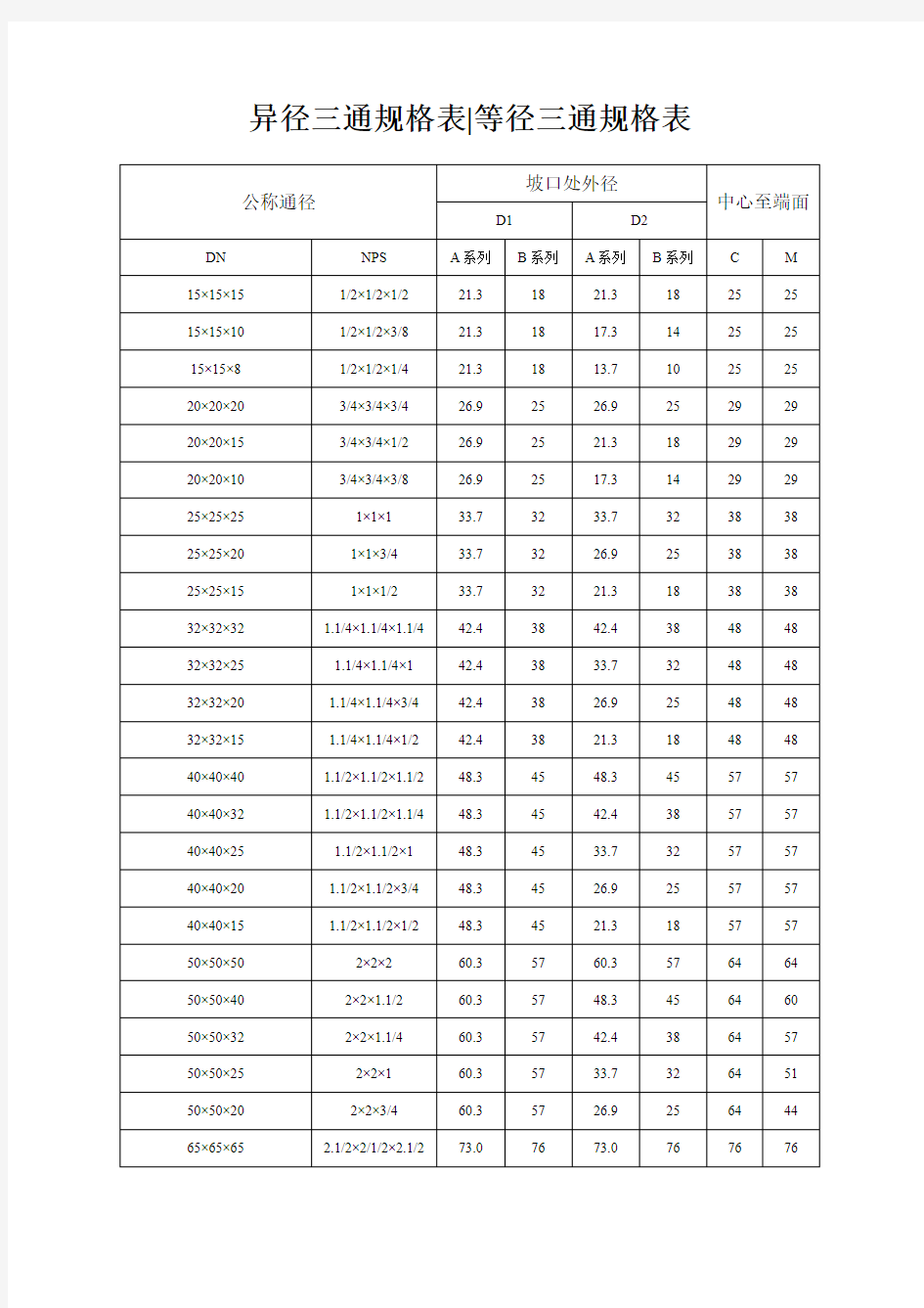 异径等径三通规格对照表