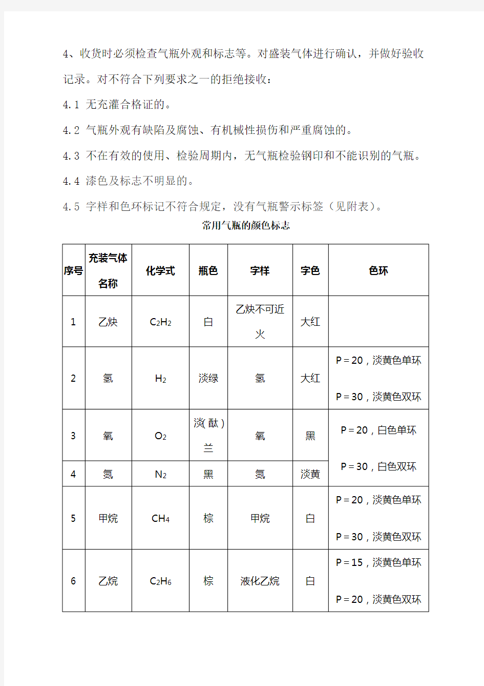 气瓶使用安全管理规范