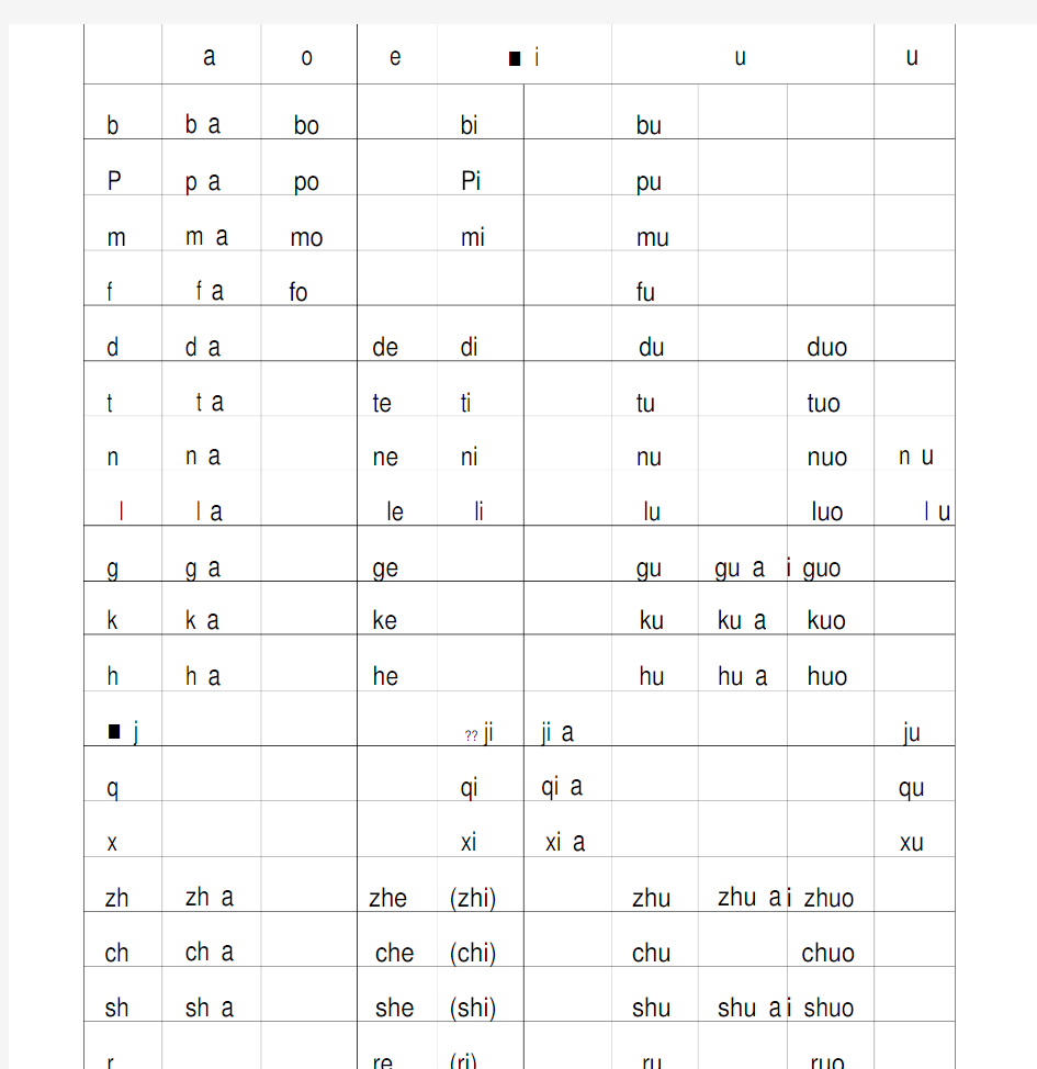 一年级汉语拼音音节表完全版(20200718100509)