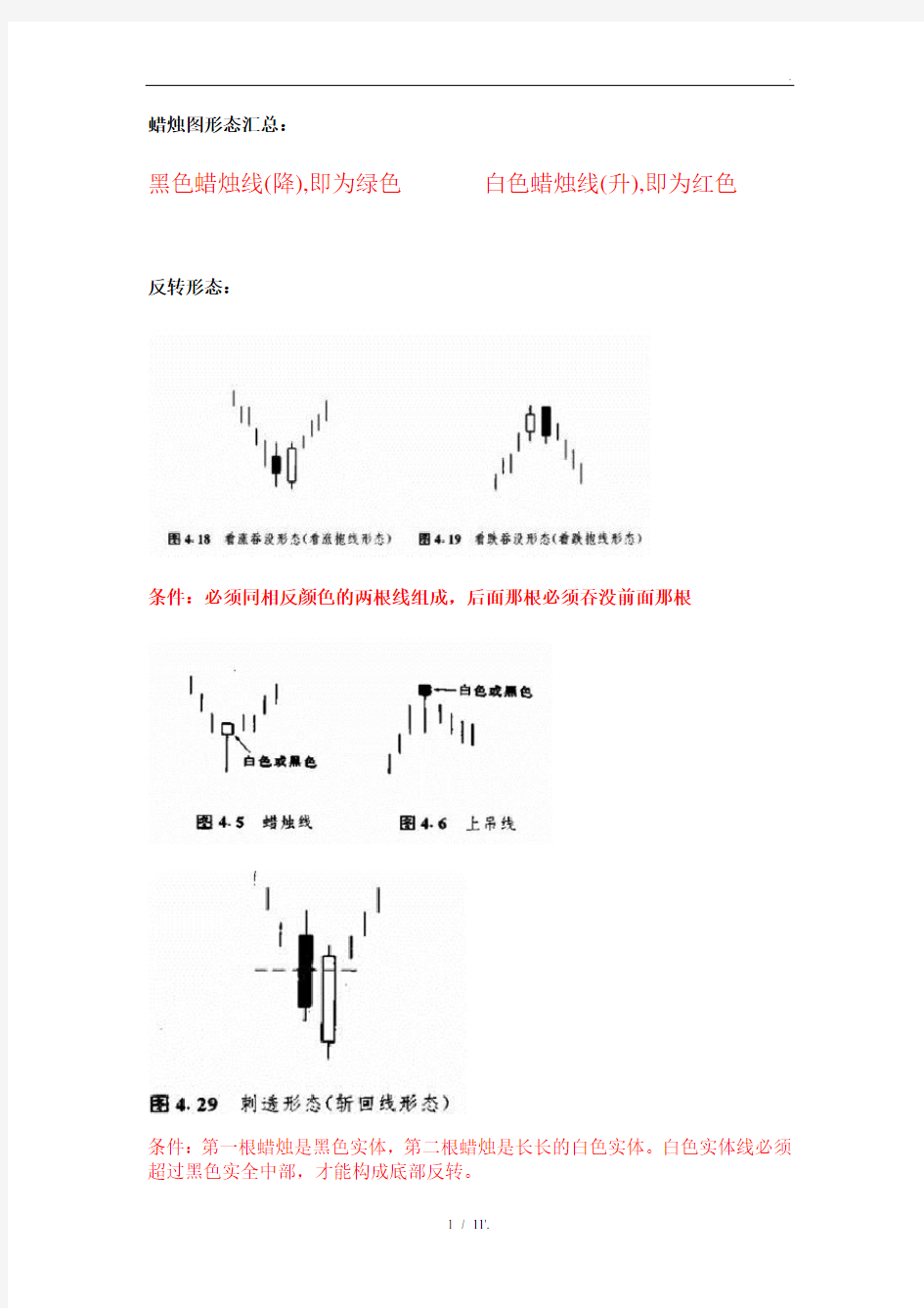 蜡烛图形态汇总：