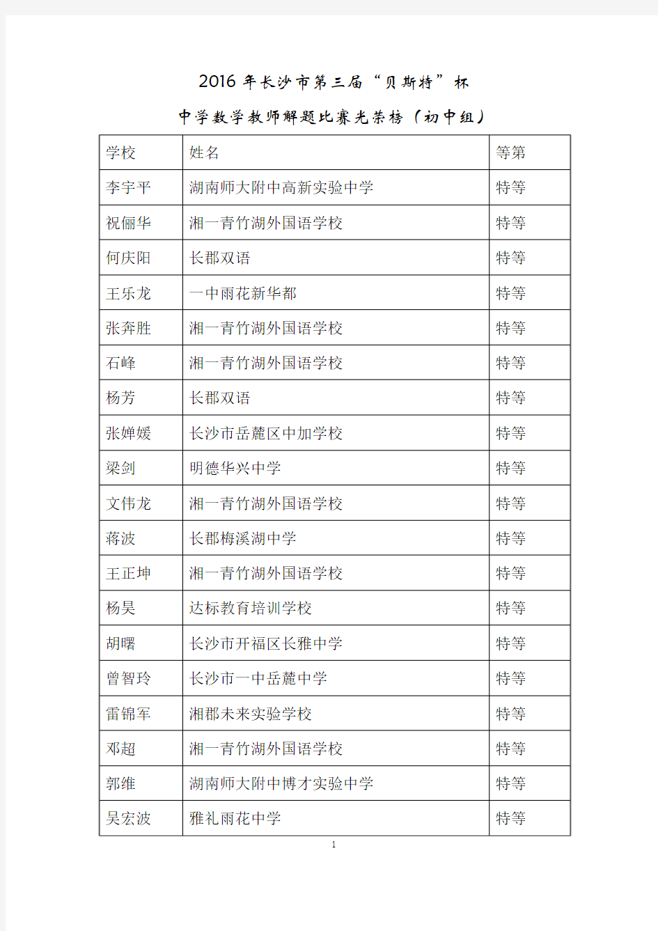 2016年长沙市第三届贝斯特杯中学数学教师解题比赛光荣榜  初中组