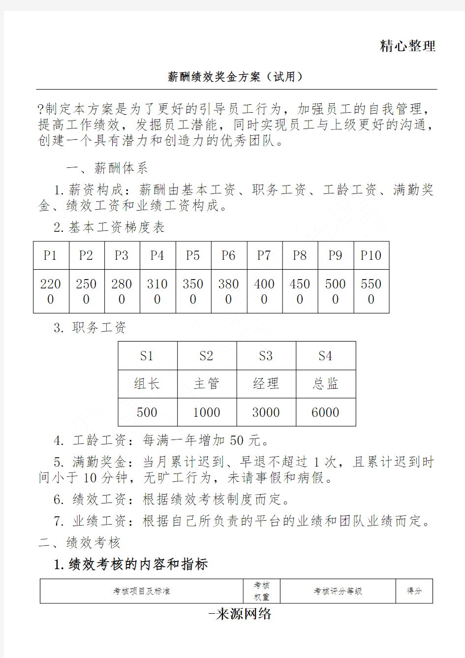 电商运营专员考核办法