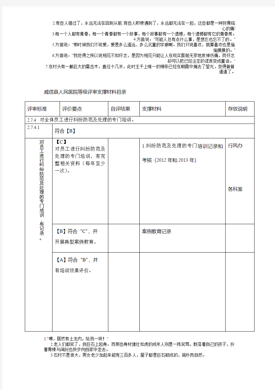 威信县人民医院等级评审支撑材料2.7.4.1