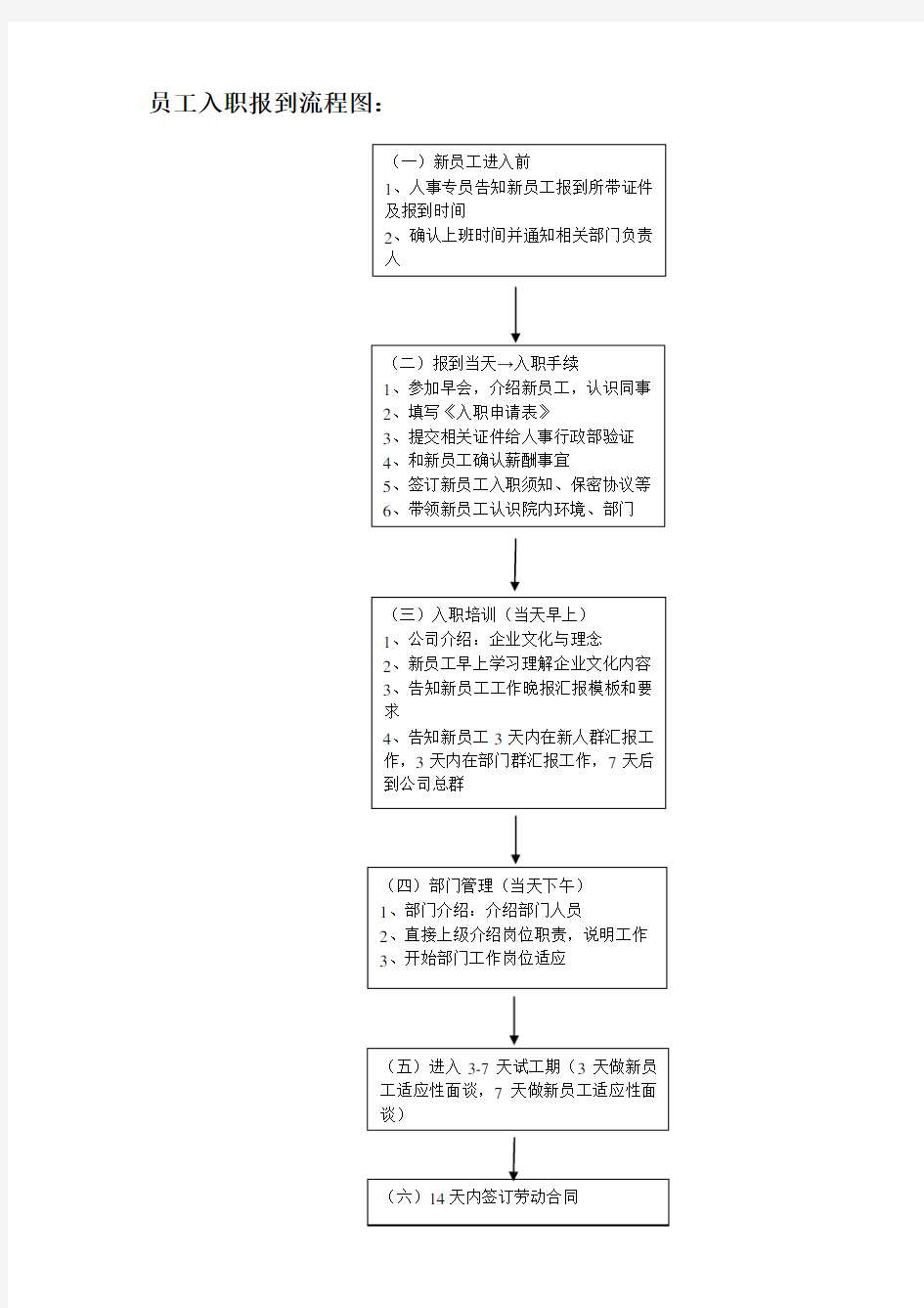 员工入职报到流程图