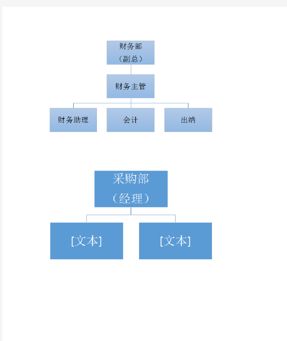 公司人员配置情况表