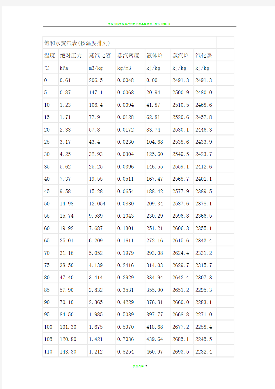 饱和水蒸汽比热容对照表