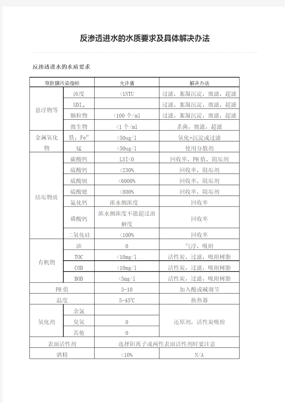 反渗透进水的水质要求及具体解决办法