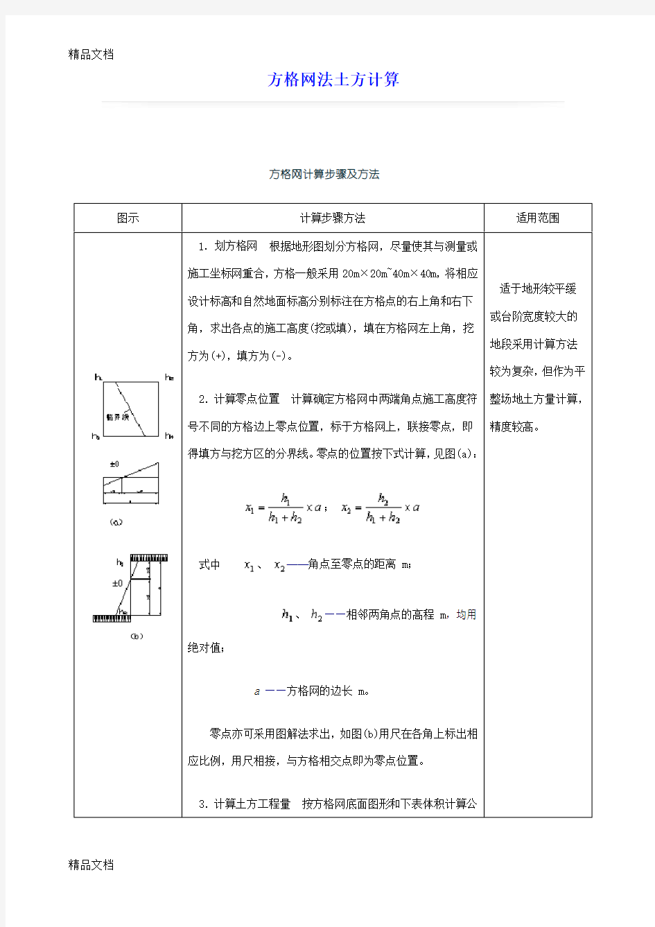 方格网法土方计算(汇编)