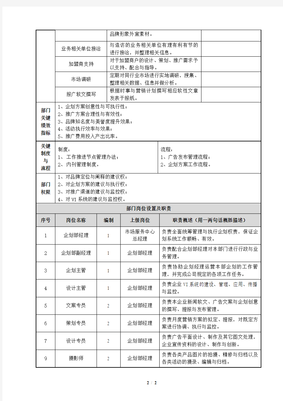 部门职能说明书- 企划部