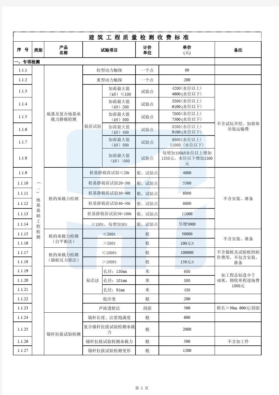 工程检测行业收费标准