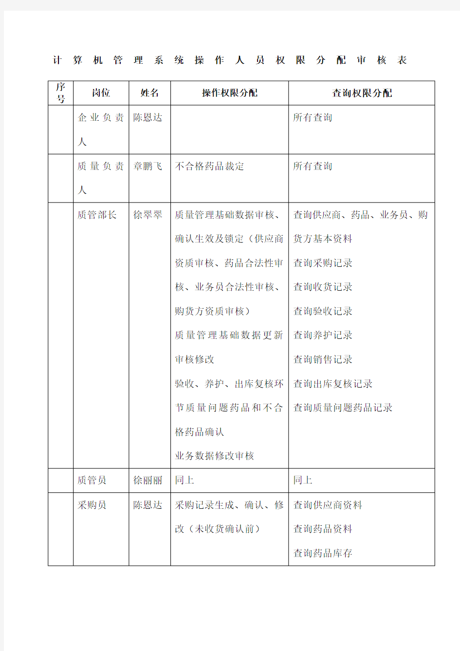 计算机管理系统操作权限审核审批表