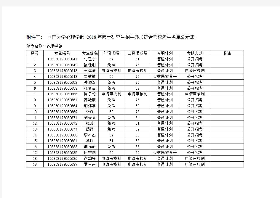 西南大学心理学部2018博士研究生招生参加综合