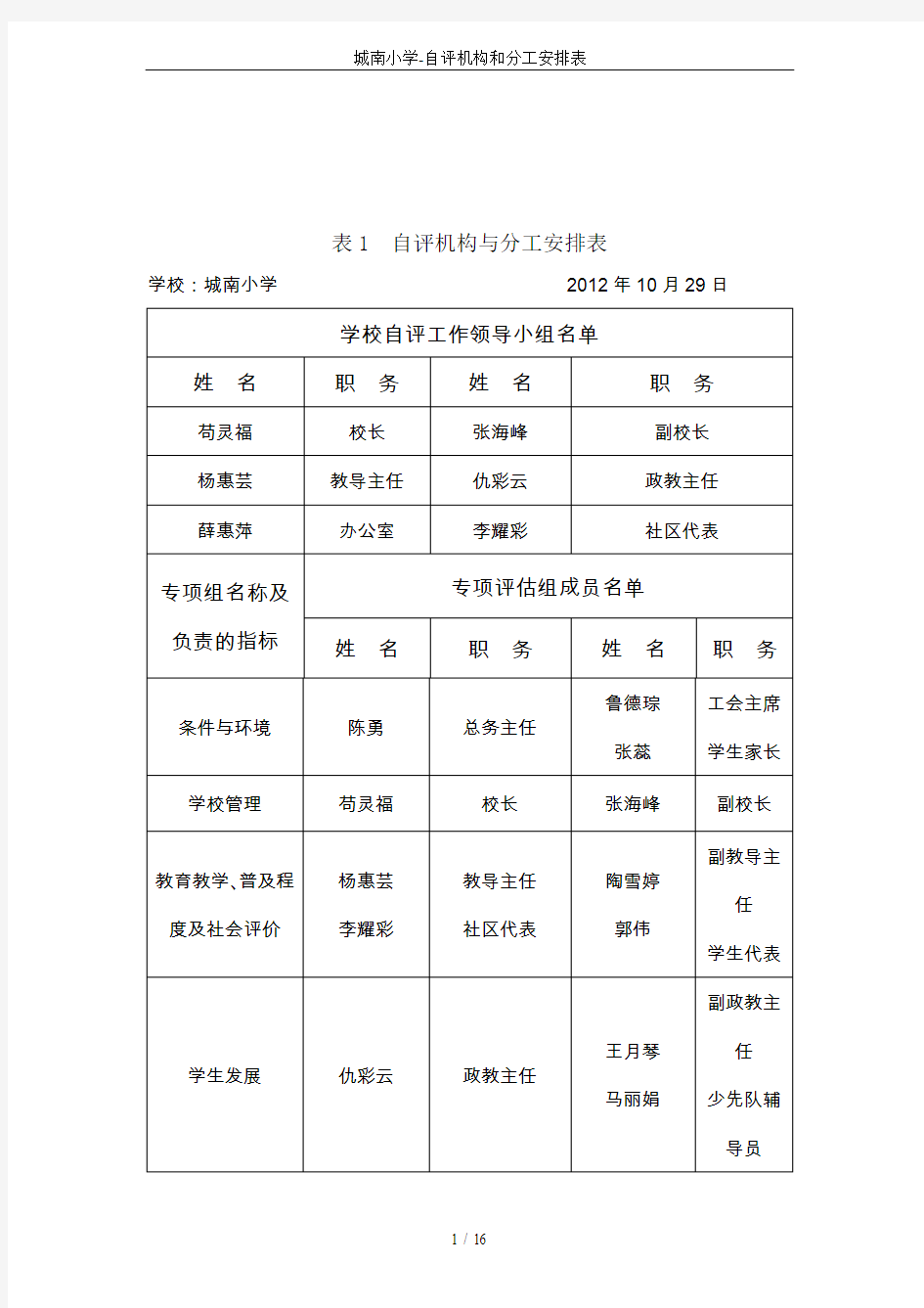 城南小学-自评机构和分工安排表