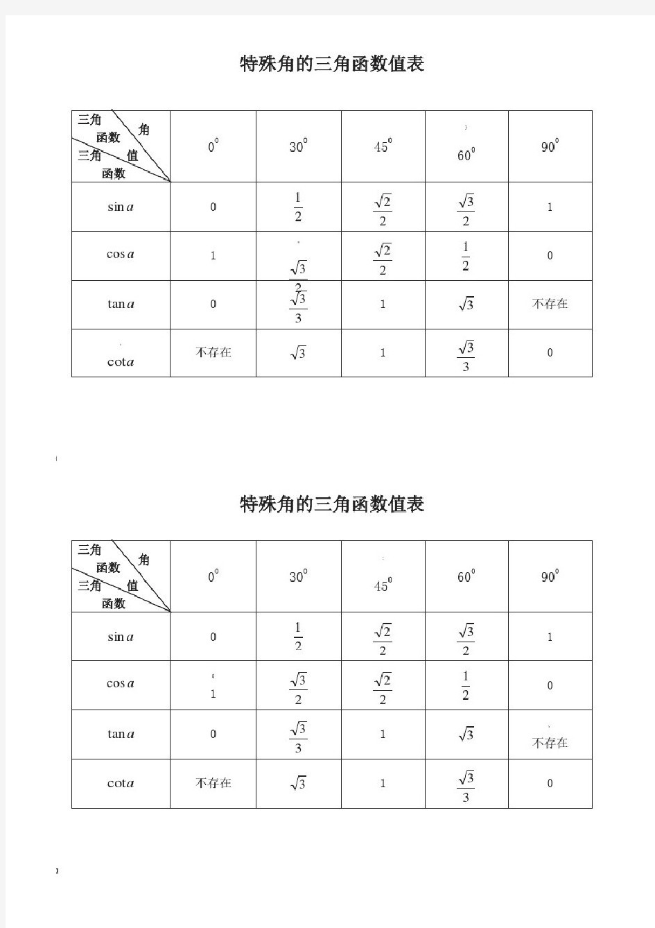 特殊角的三角函数值表