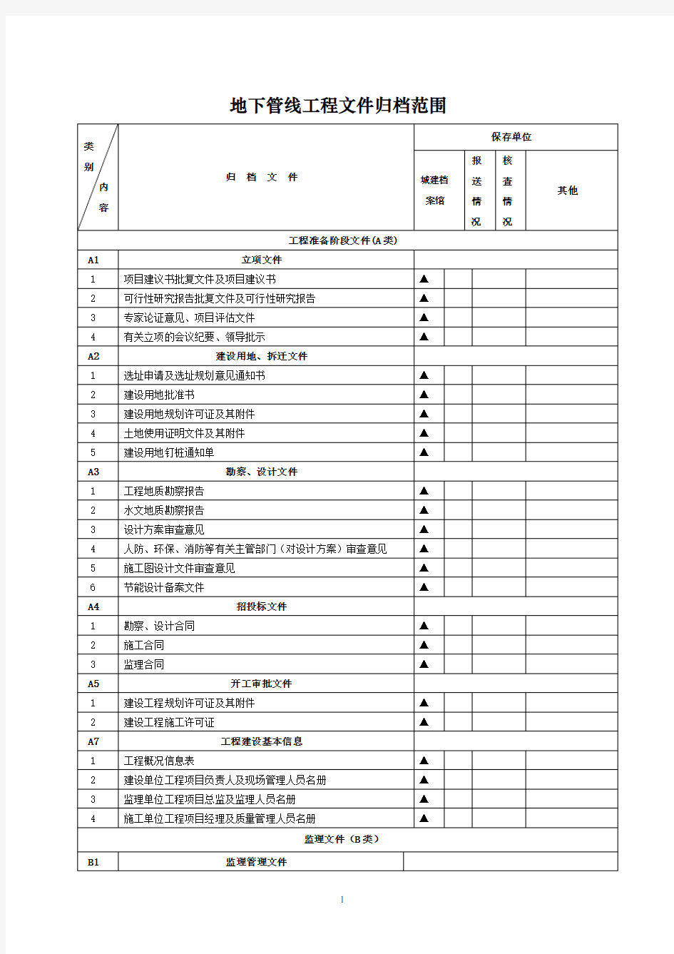 地下管线工程文件归档范围(50328-2014)