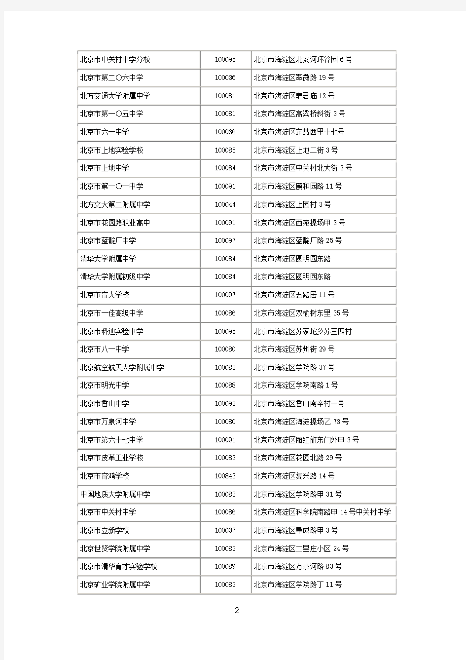 北京市各区中学名录