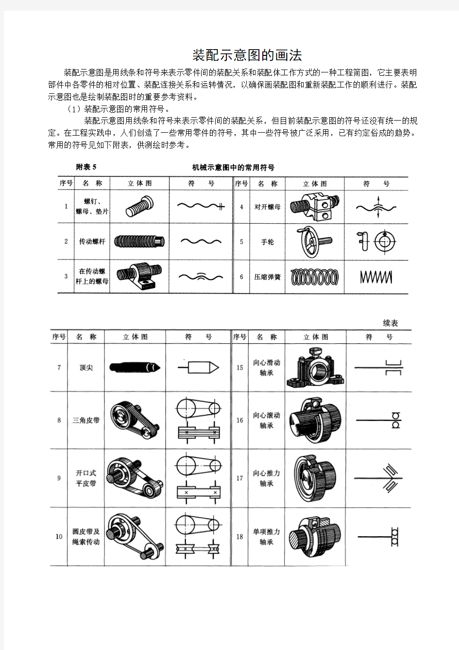 装配示意图的画法 装配示意图常见画法