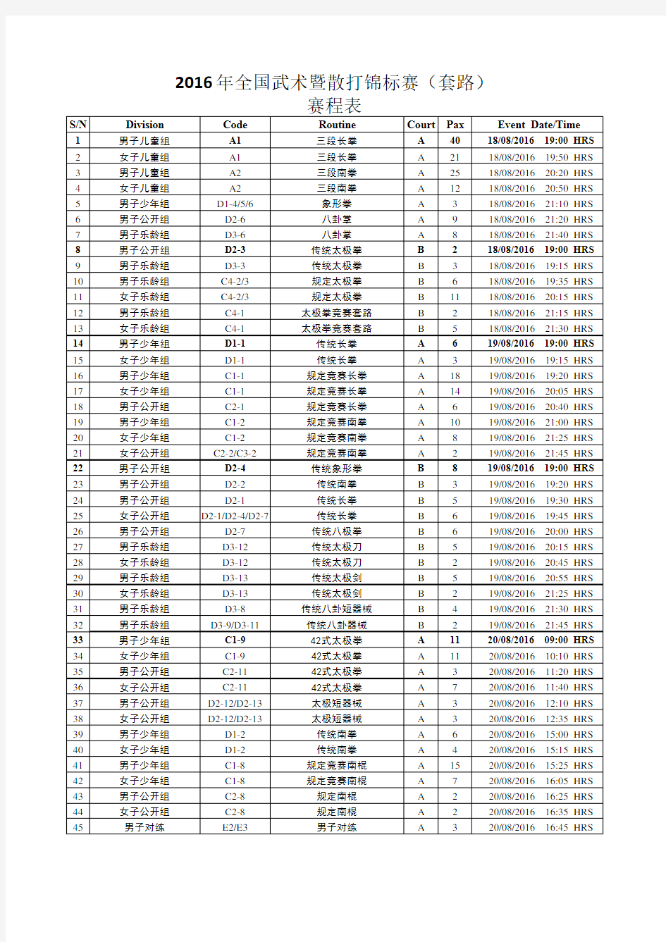 2016年全国武术暨散打锦标赛(套路)赛程表