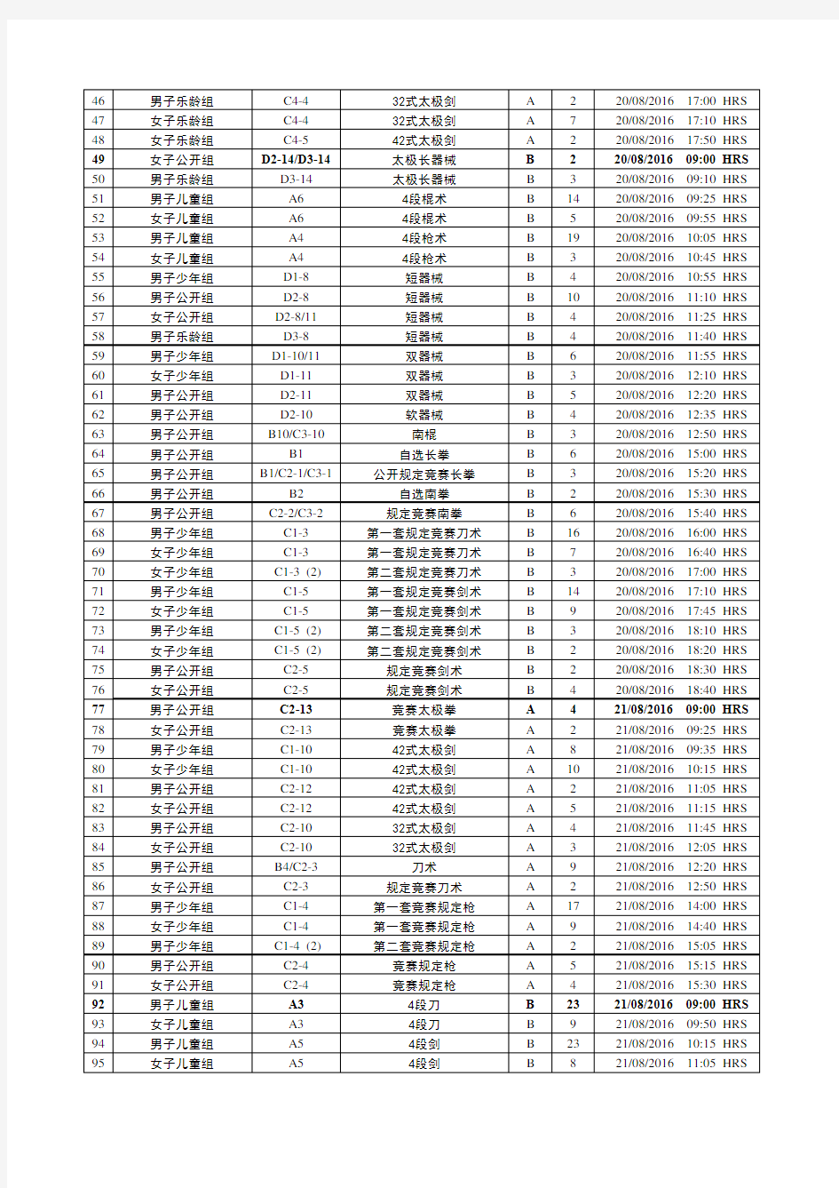 2016年全国武术暨散打锦标赛(套路)赛程表
