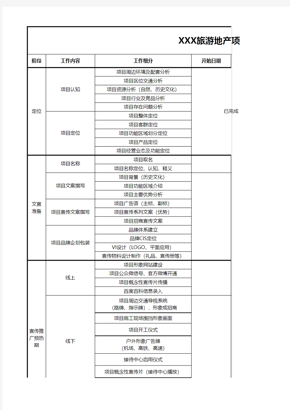 旅游地产项目策划工作计划