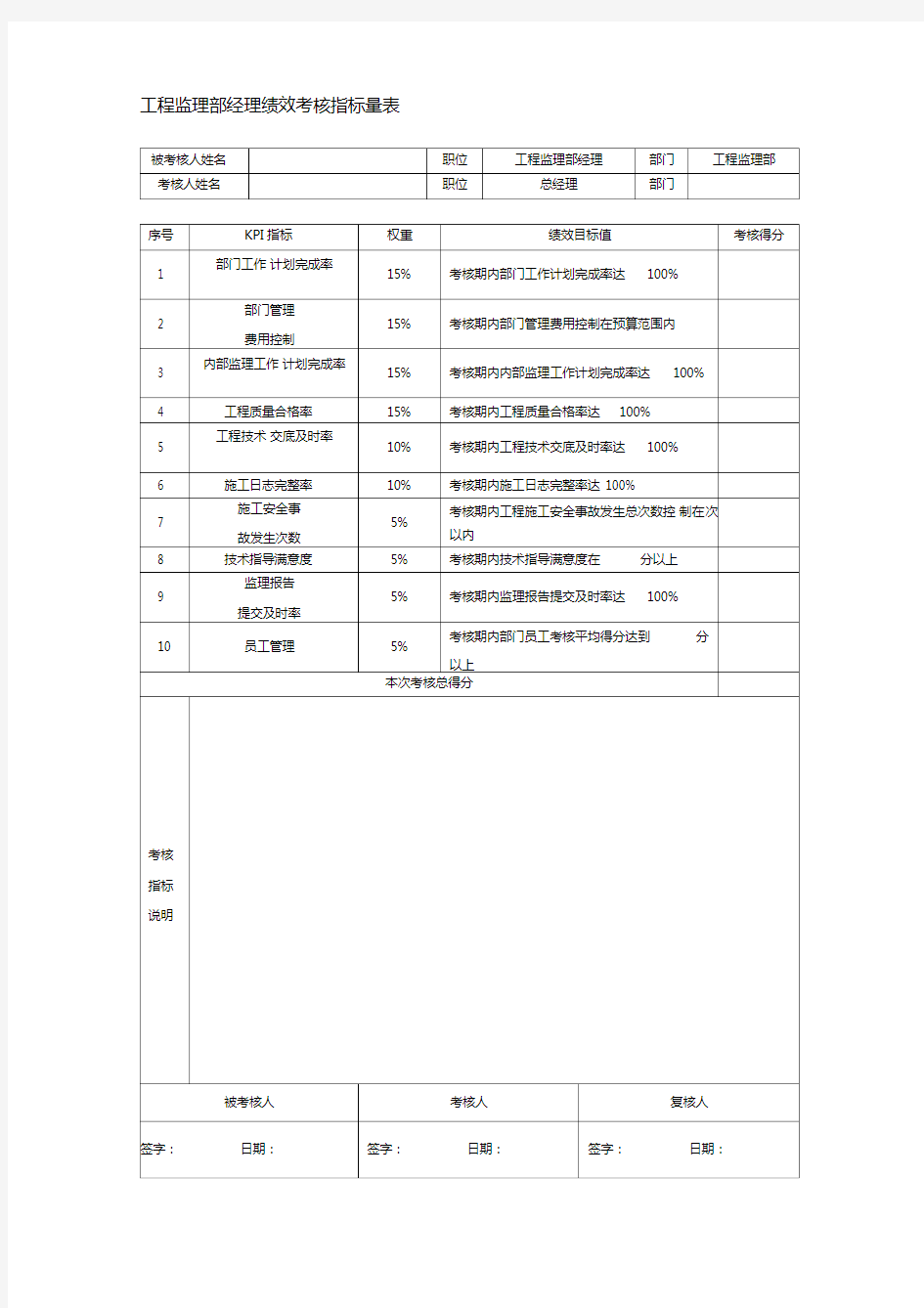 工程监理部经理绩效考核指标量表