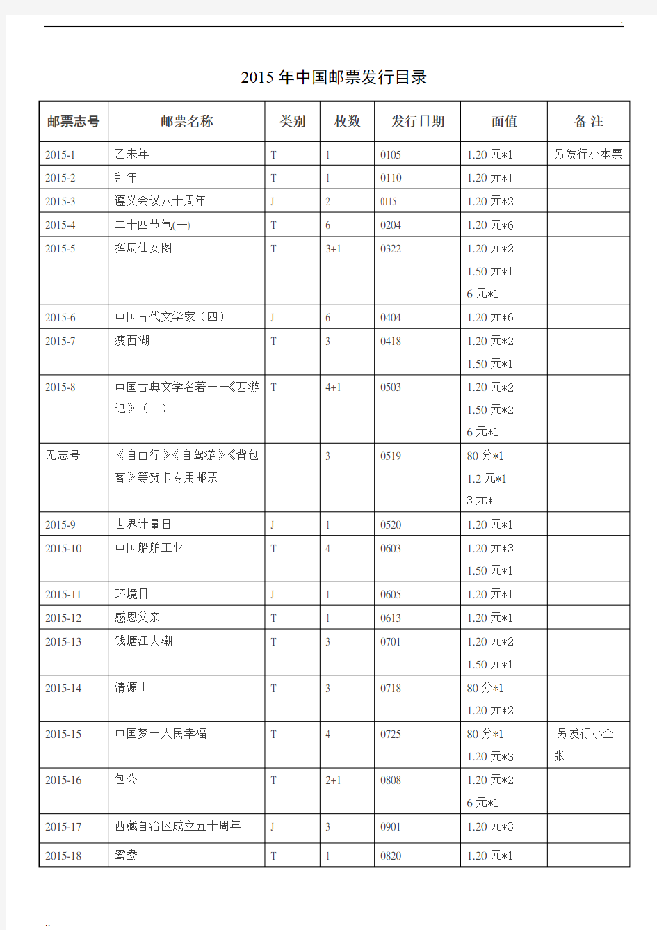 2015年中国邮票发行目录计划图文资料详情
