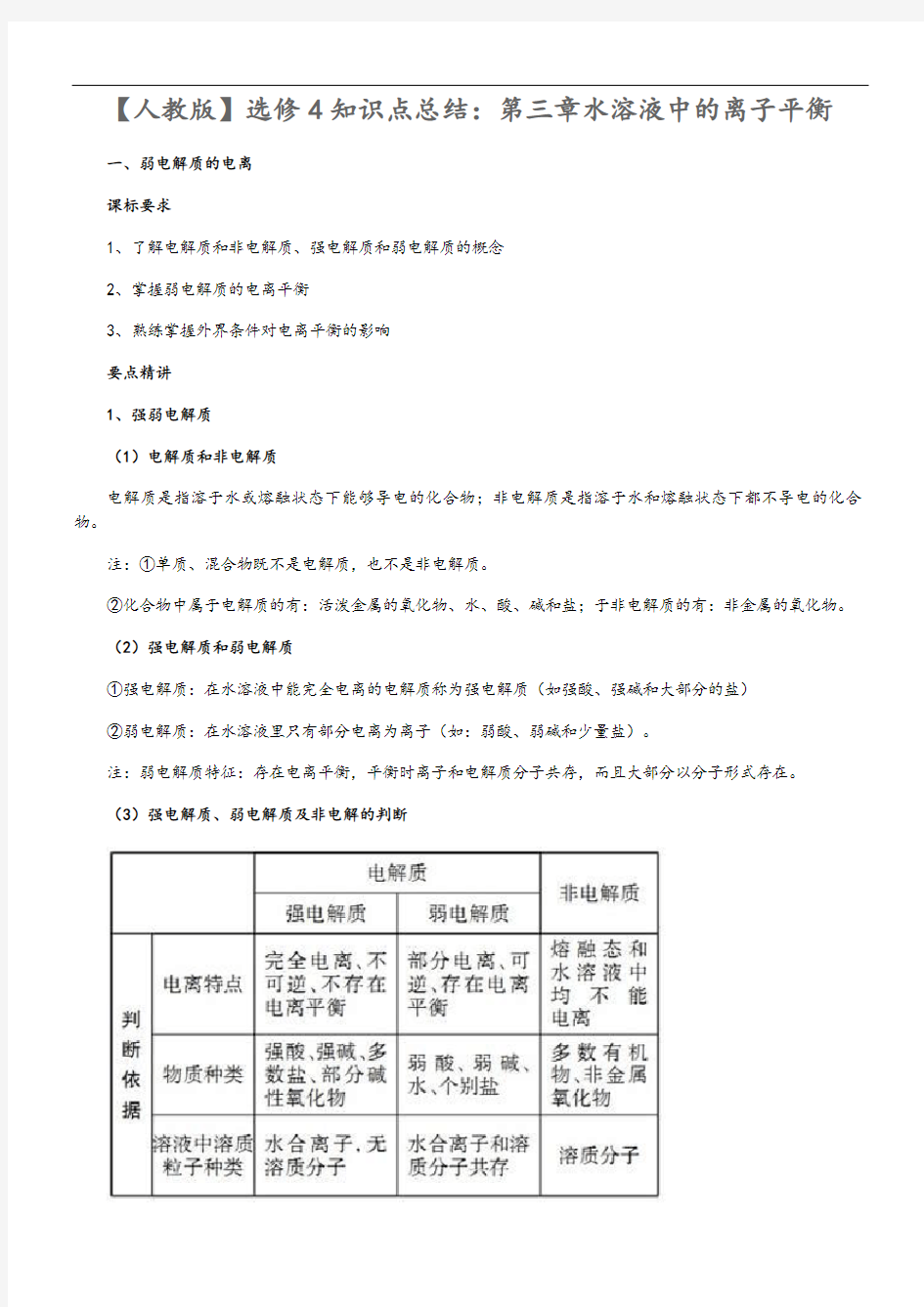 水溶液中的离子平衡知识点汇总