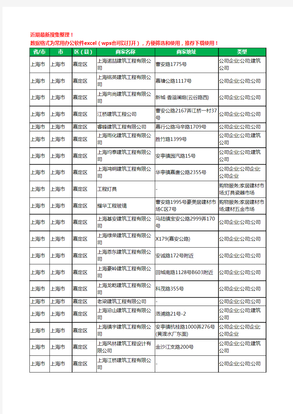 2020新版上海市上海市嘉定区建筑工程工商企业公司商家名录名单黄页联系方式大全849家