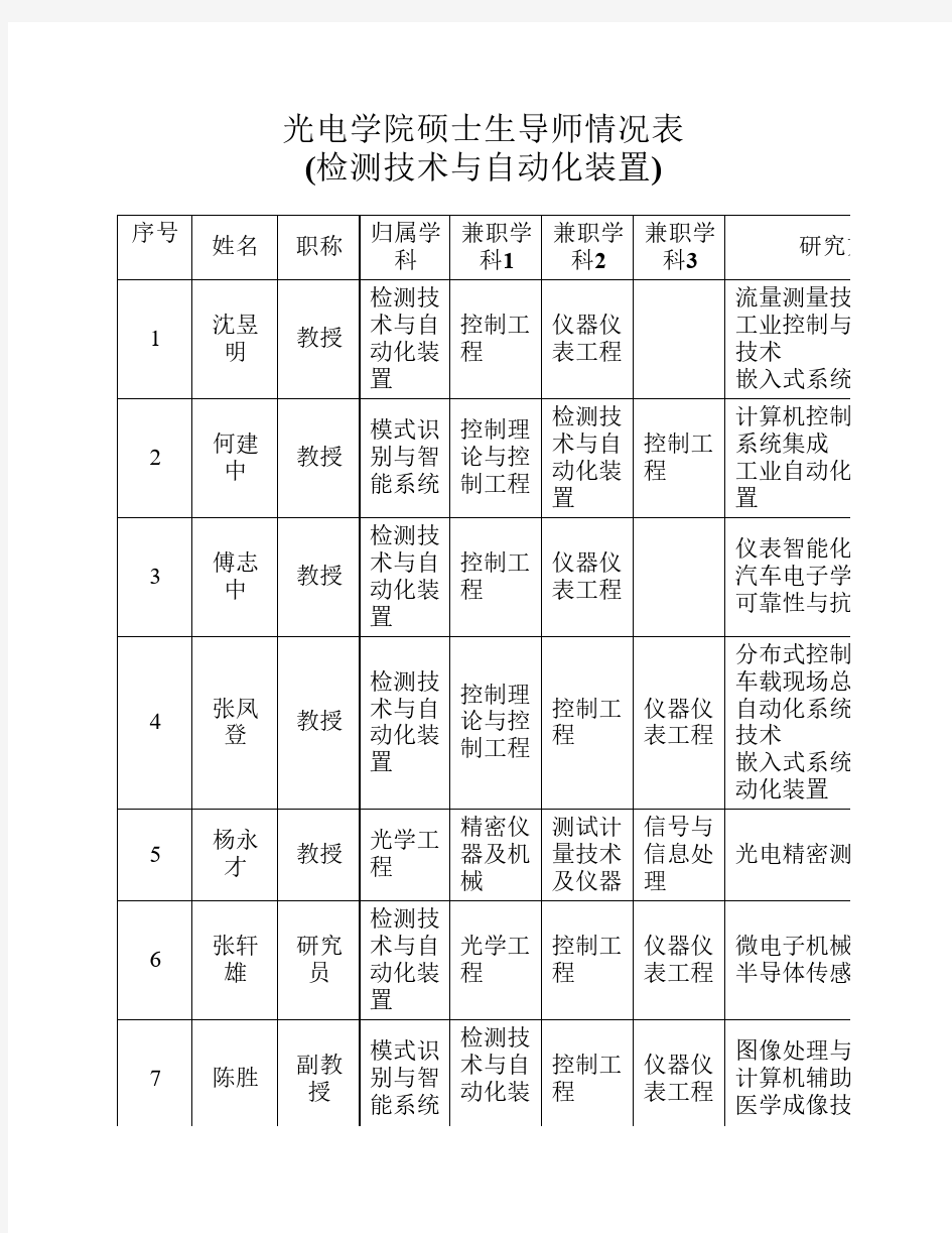 上海理工大学光电学院导师名单检测技术与自动化装置导师