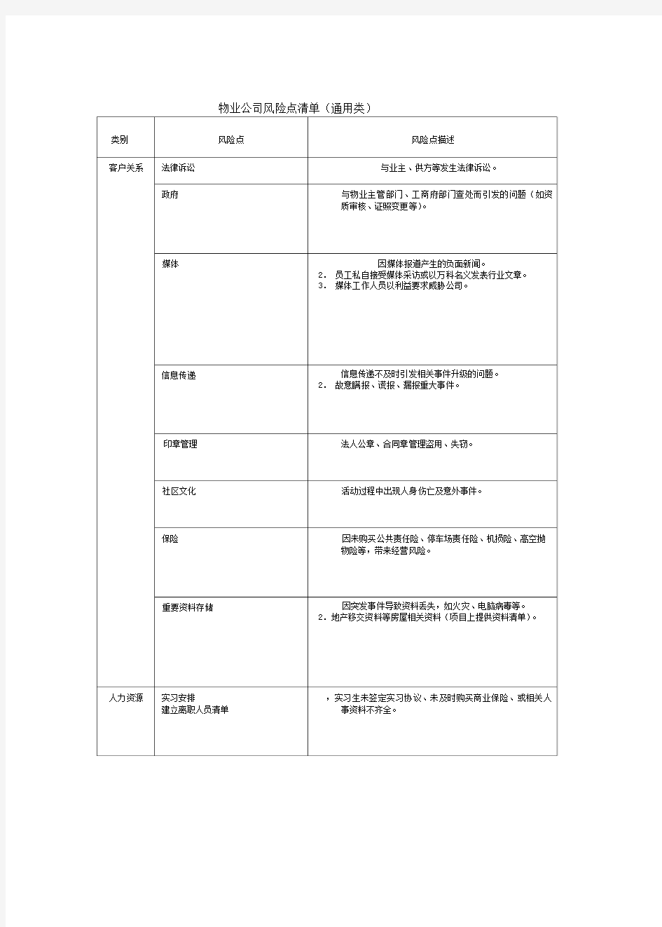 物业公司风险点清单通用资料