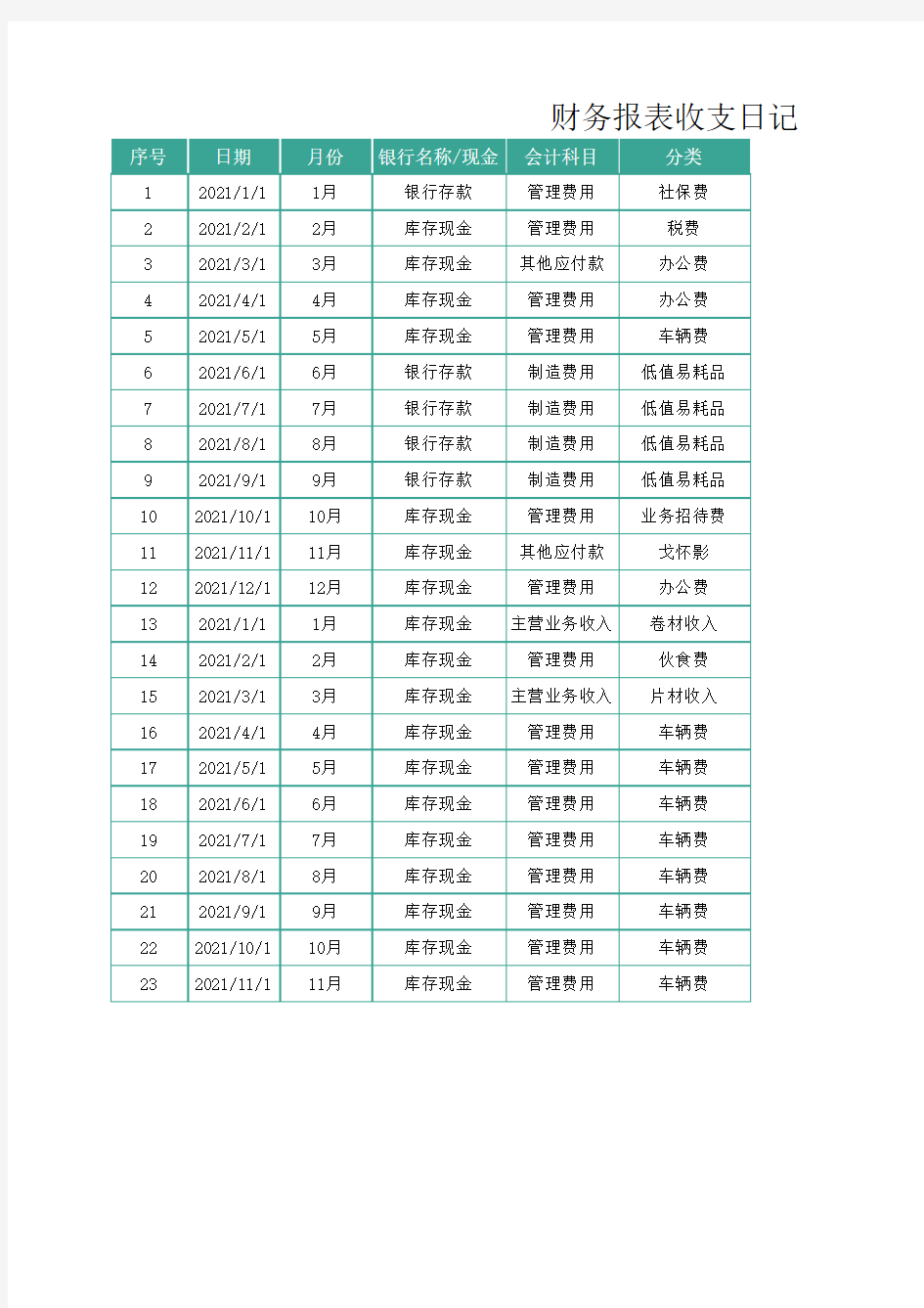 财务报表收支日记账(完美版)