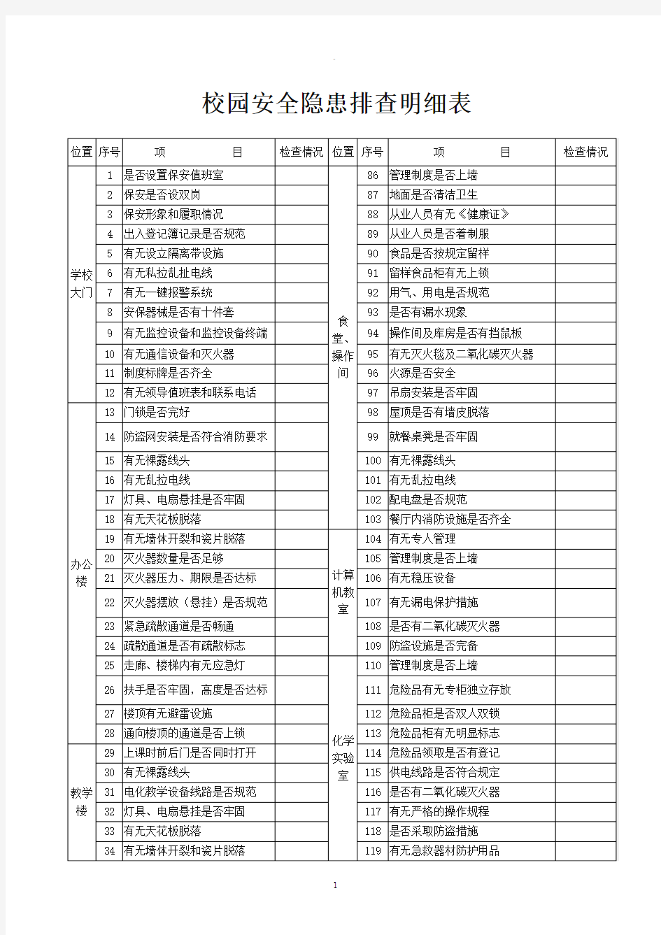 校园安全隐患排查明细表