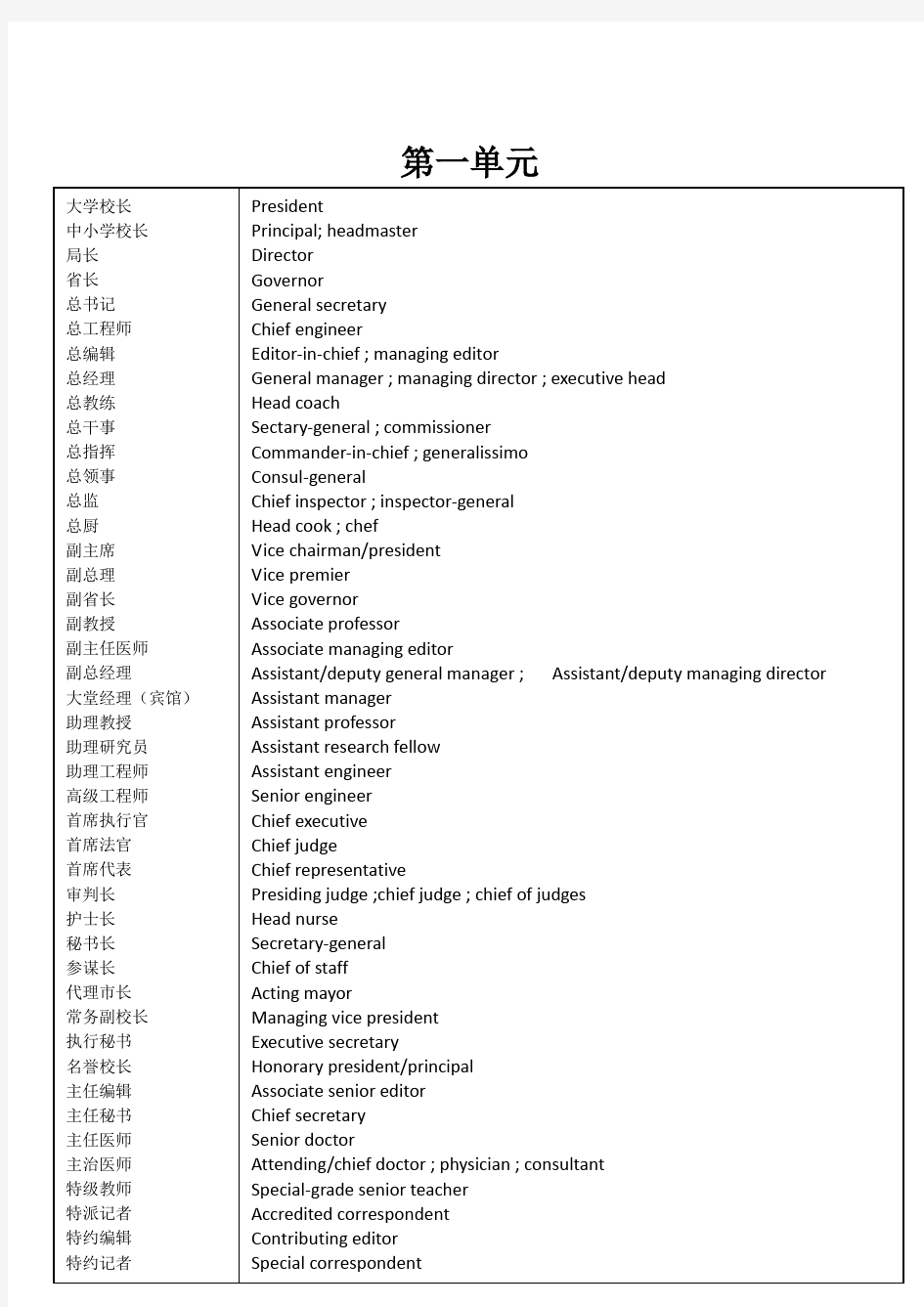 中级口译教程课文翻译讲解