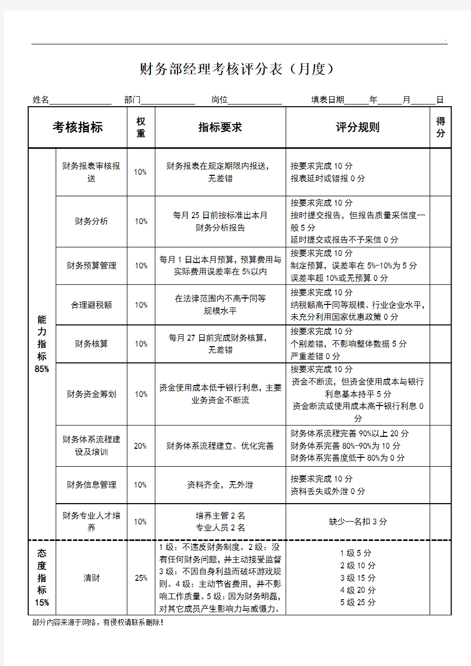 财务部经理绩效考核表