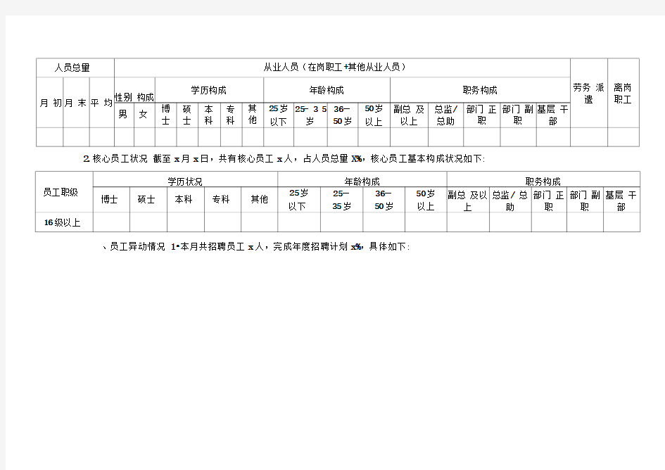 人力资源月度工作简报