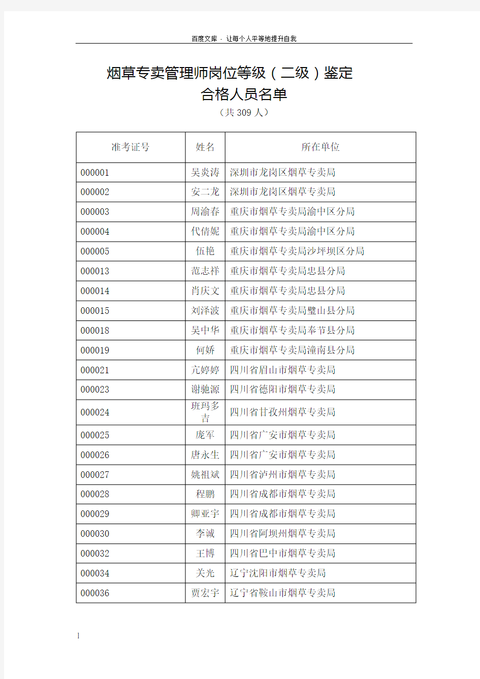 烟草专卖管理师位等级二级鉴定