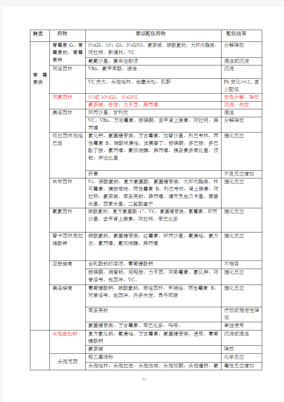 常用药物配伍禁忌表