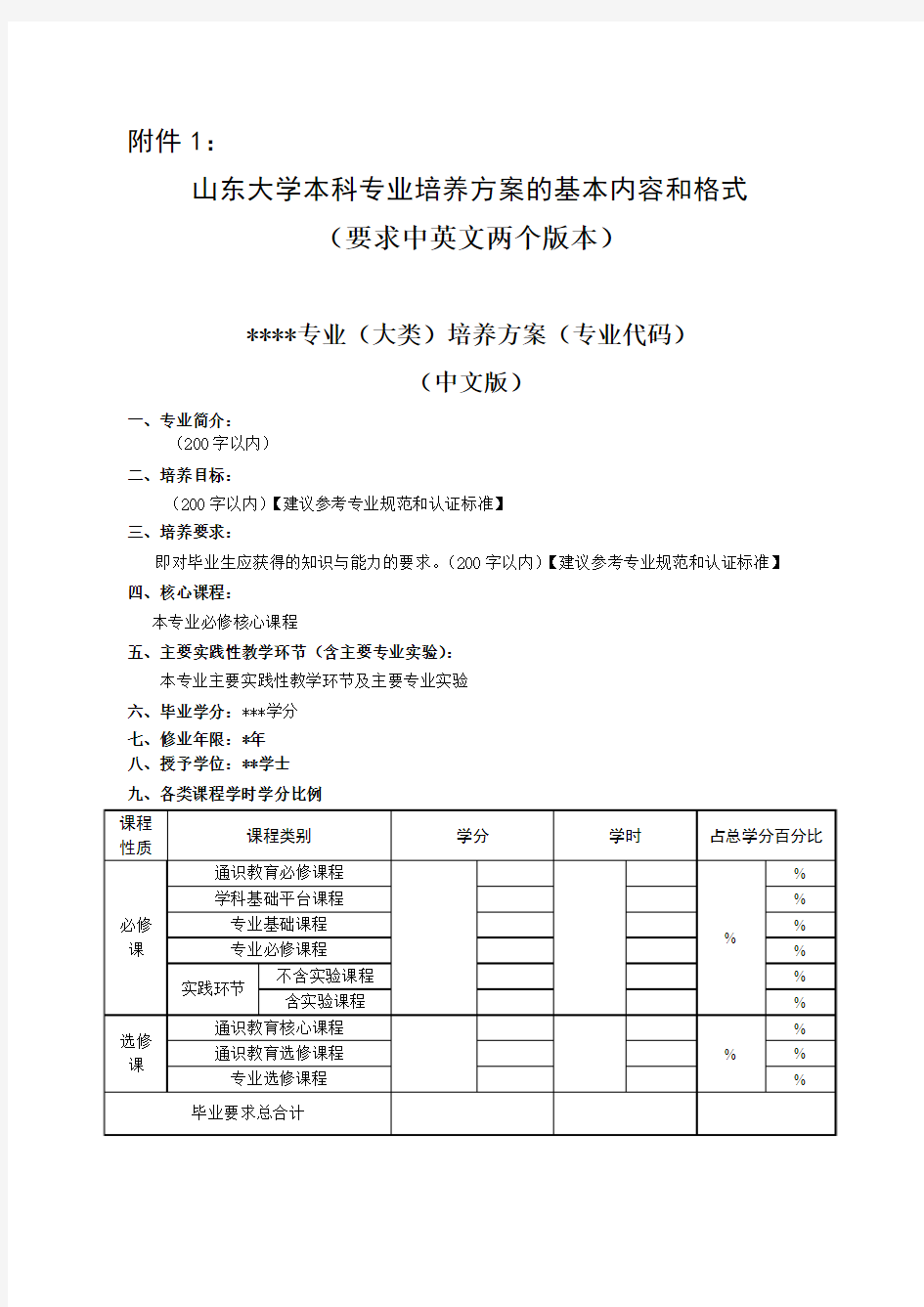 山东大学本科专业培养方案的基本内容和格式-山东大学本科生院