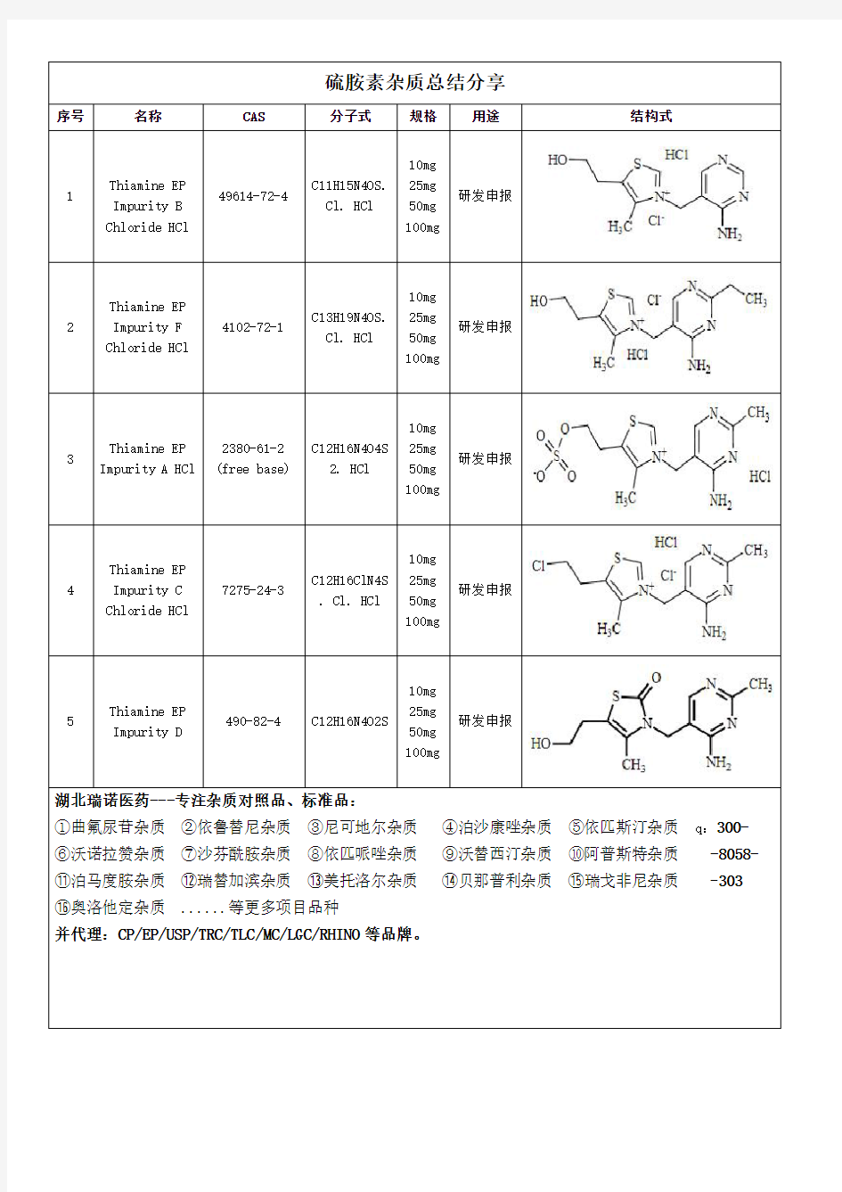 硫胺素杂质经验总结分享