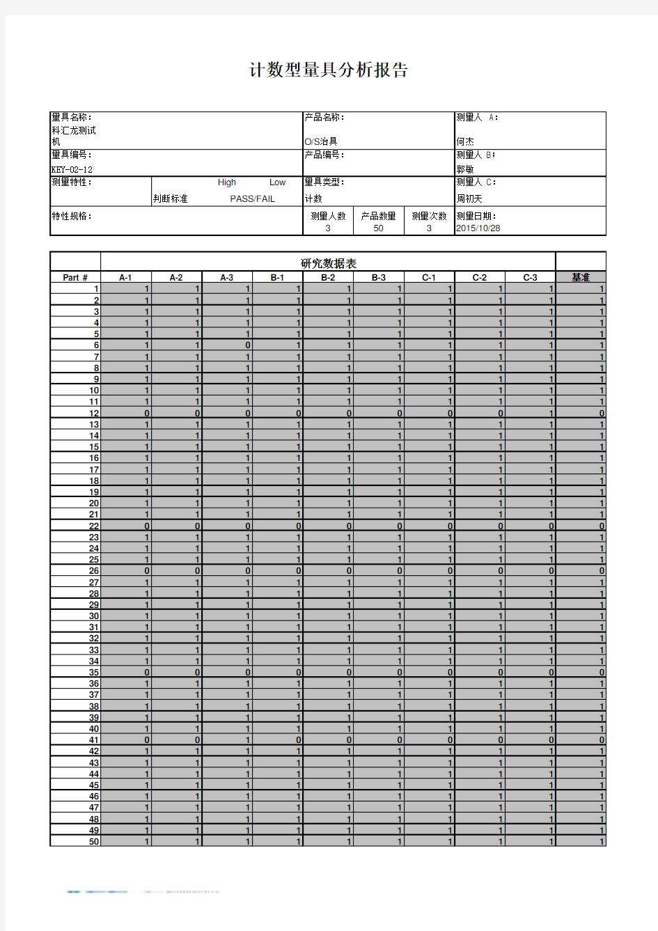 计数型量具分析报告