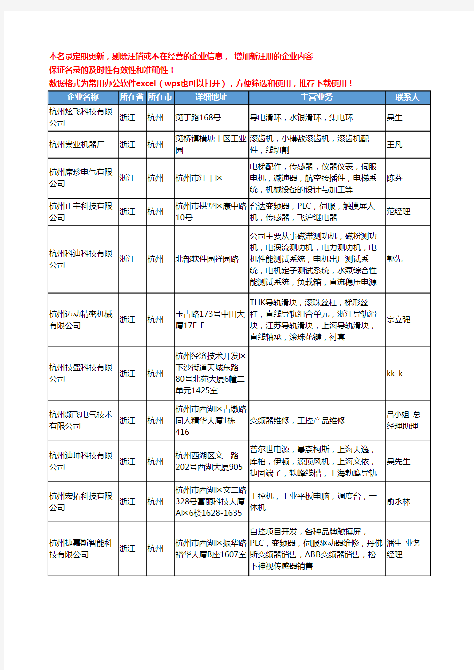 2020新版浙江省工业自动化装置工商企业公司名录名单黄页联系方式大全142家