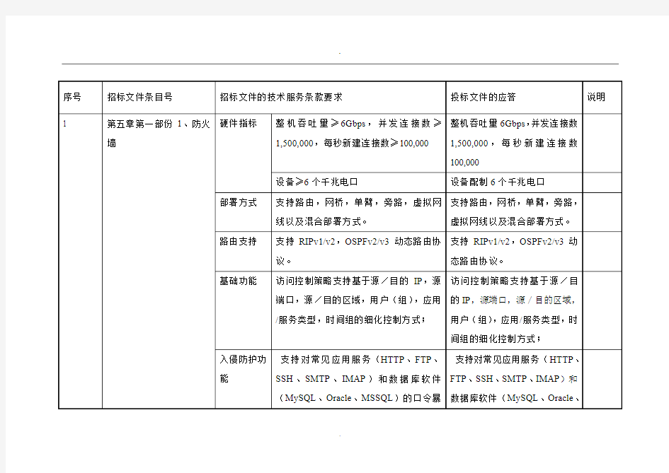 2019编辑技术服务项目偏离表.doc