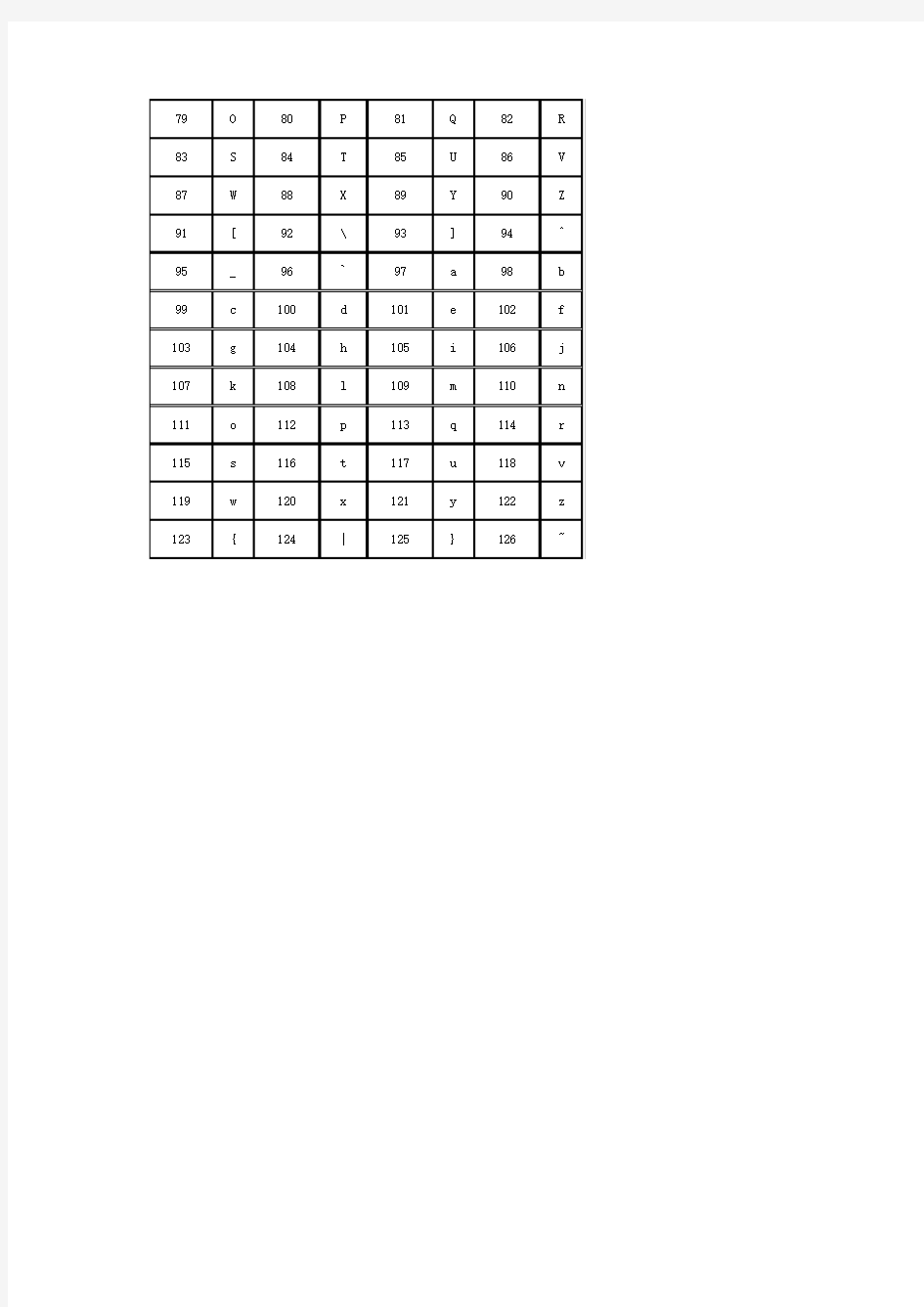 26个字母和数字符号ASCII码对照表