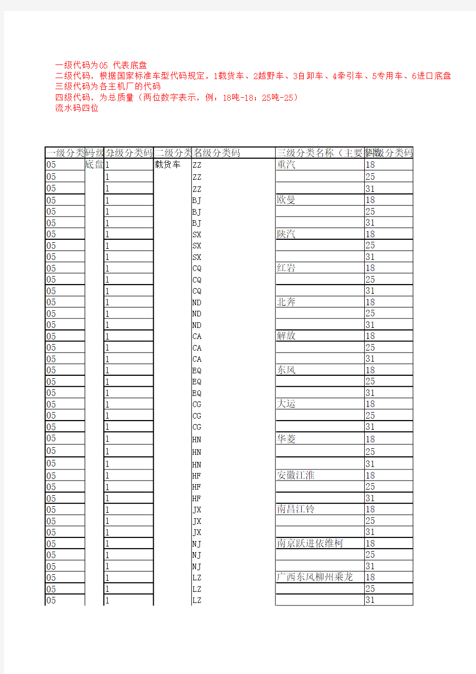 底盘分类规则(推荐)2015.5.6+5.10 - 副本