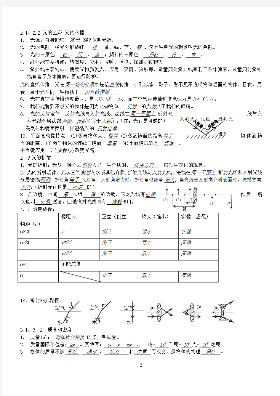 初中物理总复习+初中物理经典易错题100例